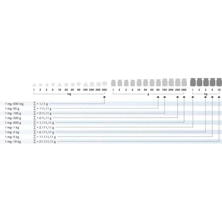 Balances de laboratoire|Balances pro