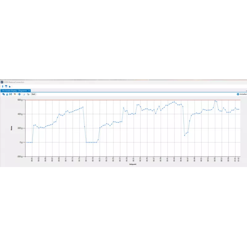 BalanceConnection (5 licence) - KERN SCD-4.0-DLS05 | Balances pro