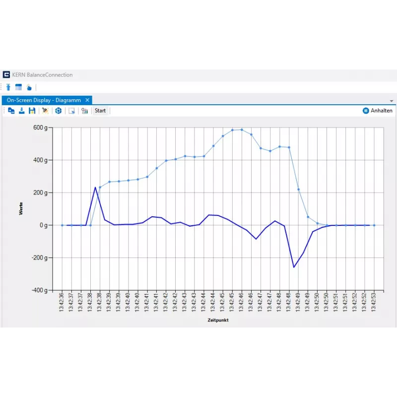 BalanceConnection (1 licence) - KERN SCD-4.0-PRO-DL | Balances pro
