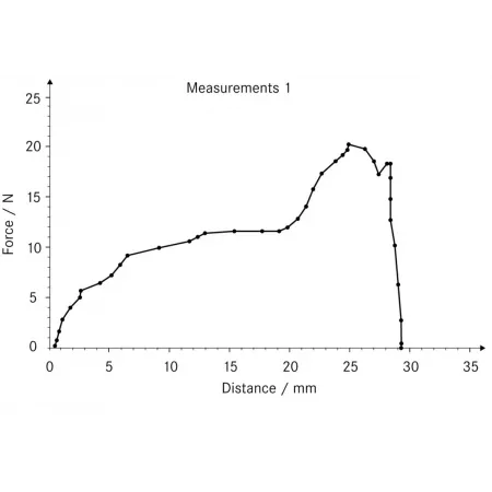 Dynamomètre digital SAUTER FL-M | Balances pro