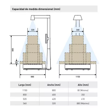 Bascule industrielle GRAM QUBIC ONE | Balances pro