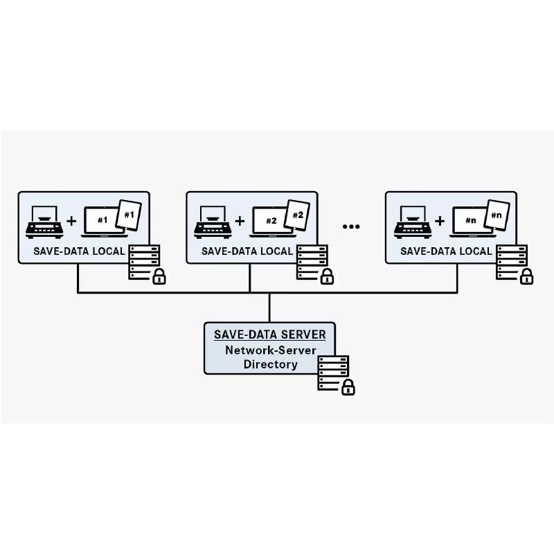MODULE SET-10 ET Save Server (module optionnel au SET-01) | Balances pro