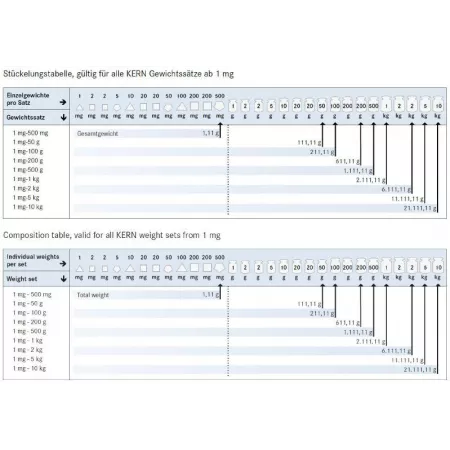 OIML F1|Balances pro